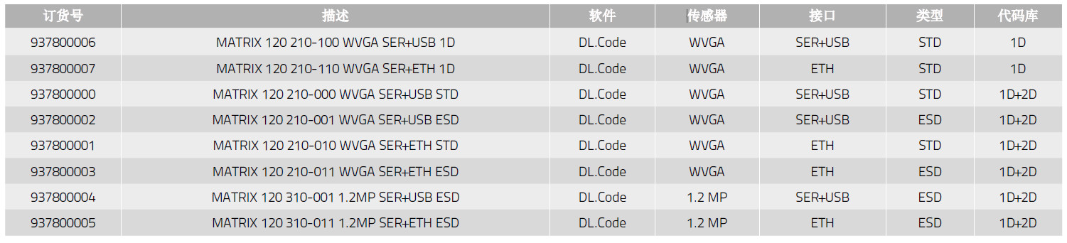 Datalogic（得利捷）條碼閱讀器 DS4800