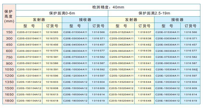 sick C2000經(jīng)濟型安全光幕