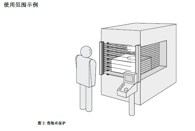 SICK mac4經(jīng)濟型安全光幕