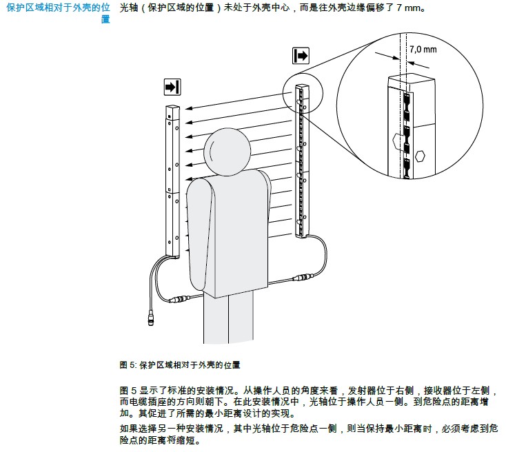 SICK mac4經(jīng)濟型安全光幕