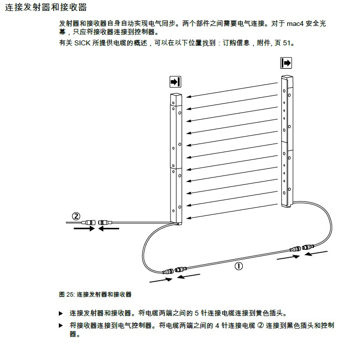 SICK mac4經(jīng)濟型安全光幕