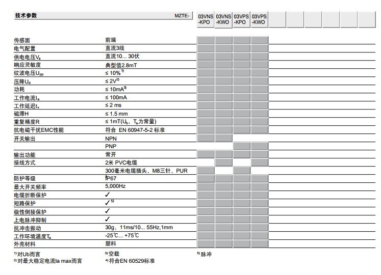 sick MZT8 T型槽磁性氣缸開關(guān)